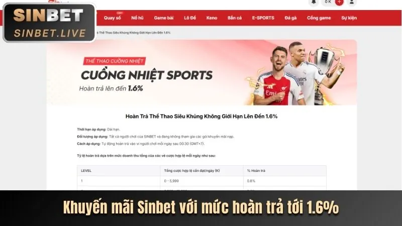 Ưu đãi và khuyến mãi hấp dẫn tại Bet inax